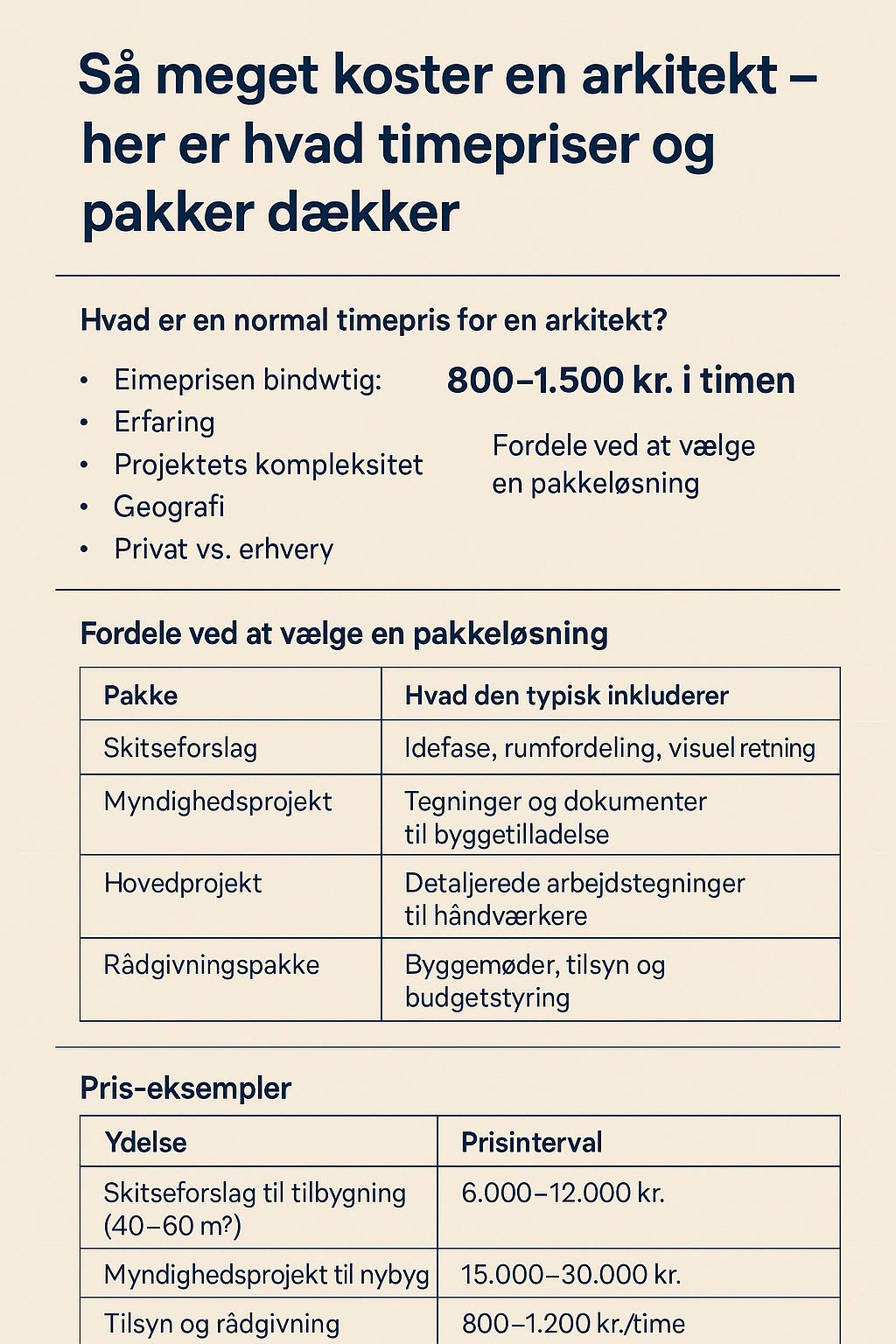 Så meget koster en arkitekt – her er hvad timepriser og pakker dækker